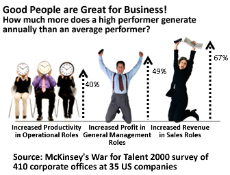 Good People are Great for Business picture